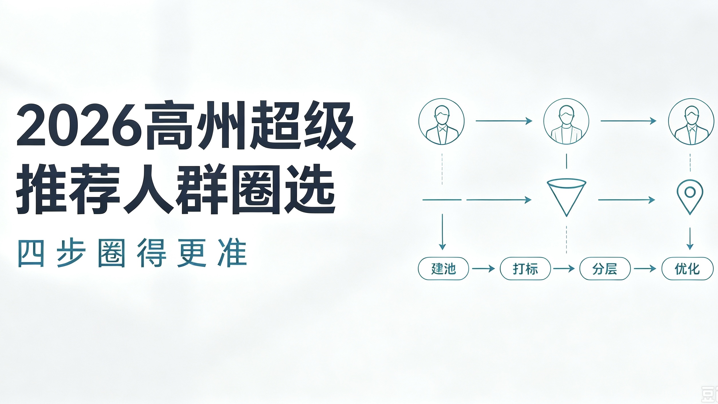 2026高州超级推荐人群圈选：四步圈得更准